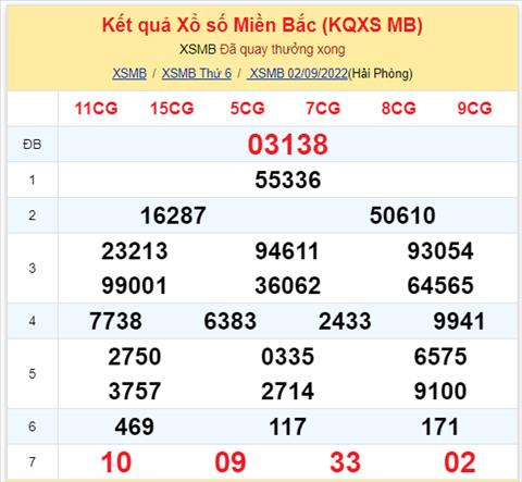 Binh luan KQXSMB 02092022 dac biet ve duoi 8 lien tiep 2 ngay hinh anh 2
