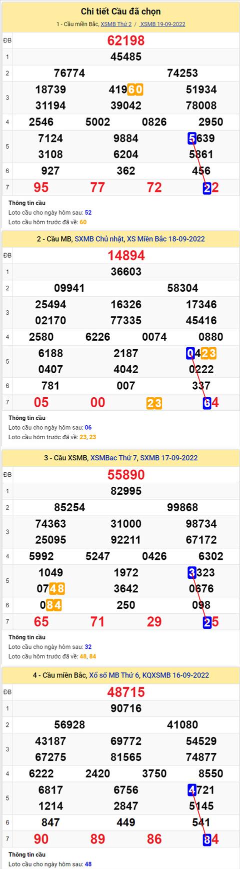 Phân tích XSMB 209 thứ 3 - Tham khảo XSMB thứ 3 ngày 209 hình ảnh 2 Phan tich XSMB 209 thu 3 - Tham khao XSMB thu 3 ngay 209 hinh anh 2