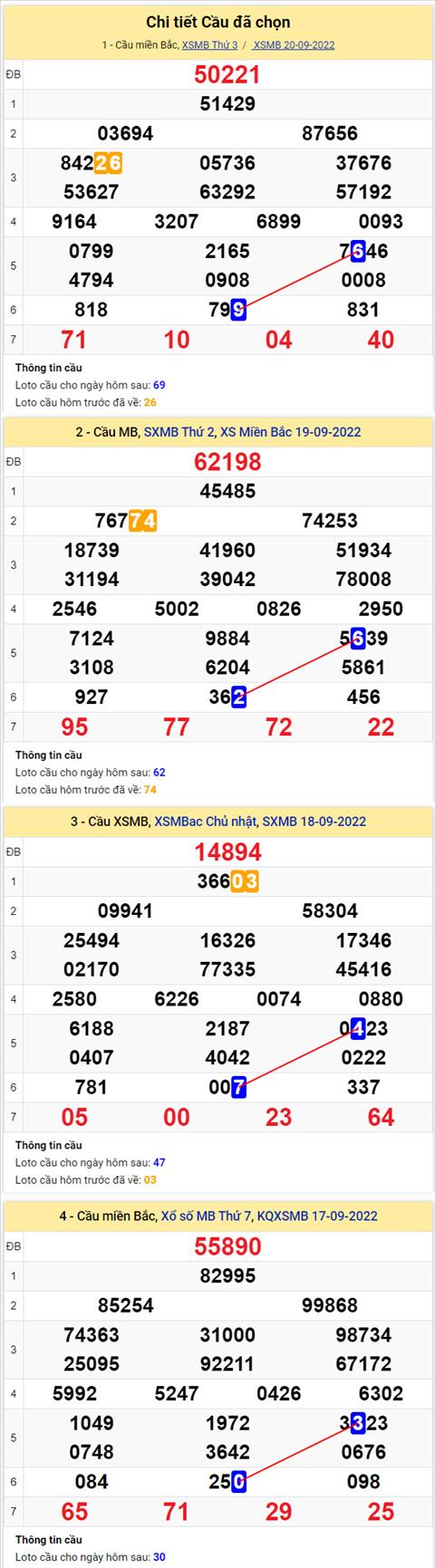 Phan tich XSMB 219 thu 4 - Tham khao XSMB thu 4 ngay 219 hinh anh 2