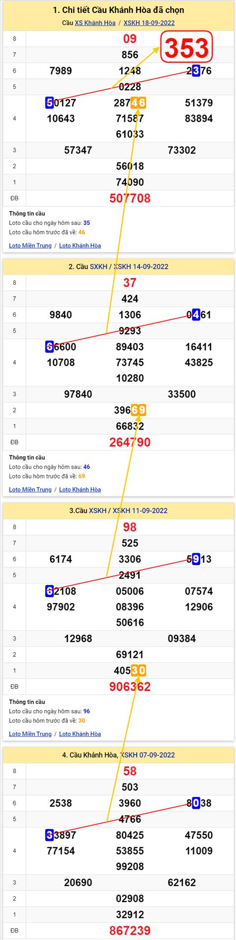 Thống kê XSMT 21092022 - Phân tích Xổ số Miền Trung 21-09 Thứ 4 hình ảnh Thong ke XSMT 21092022 - Phan tich Xo so Mien Trung 21-09 Thu 4 hinh anh