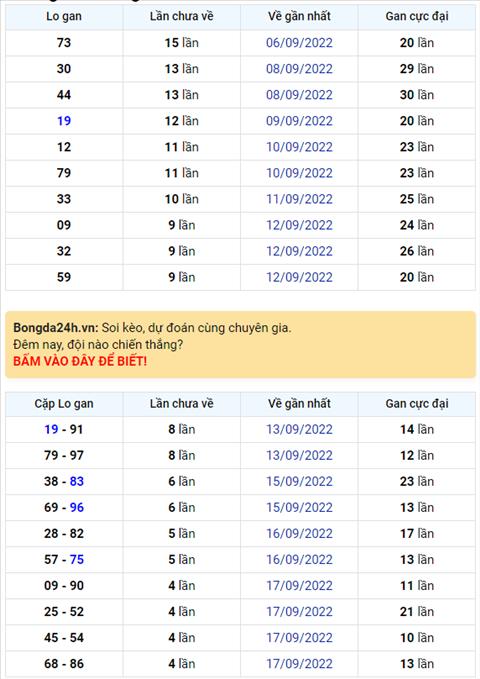 Binh luan KQXSMB 22092022 dac biet ve kep 77 hinh anh