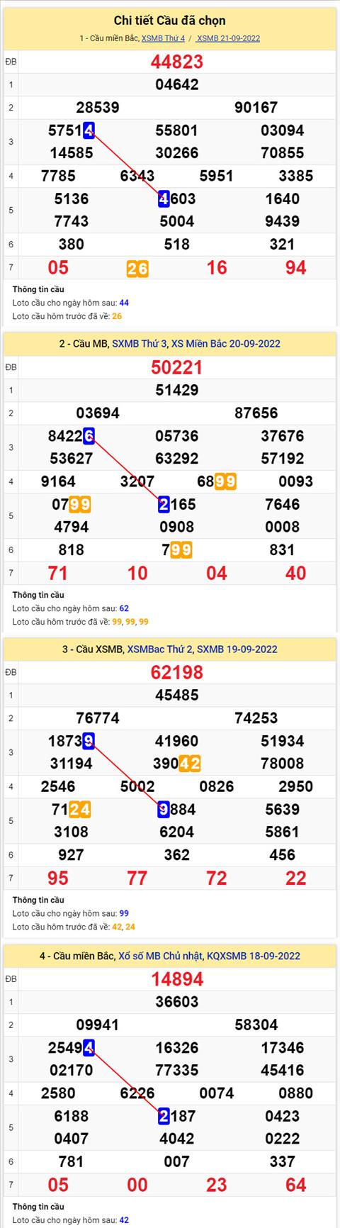 Phan tich XSMB 229 thu 5 - Tham khao XSMB thu 5 ngay 229 hinh anh 2