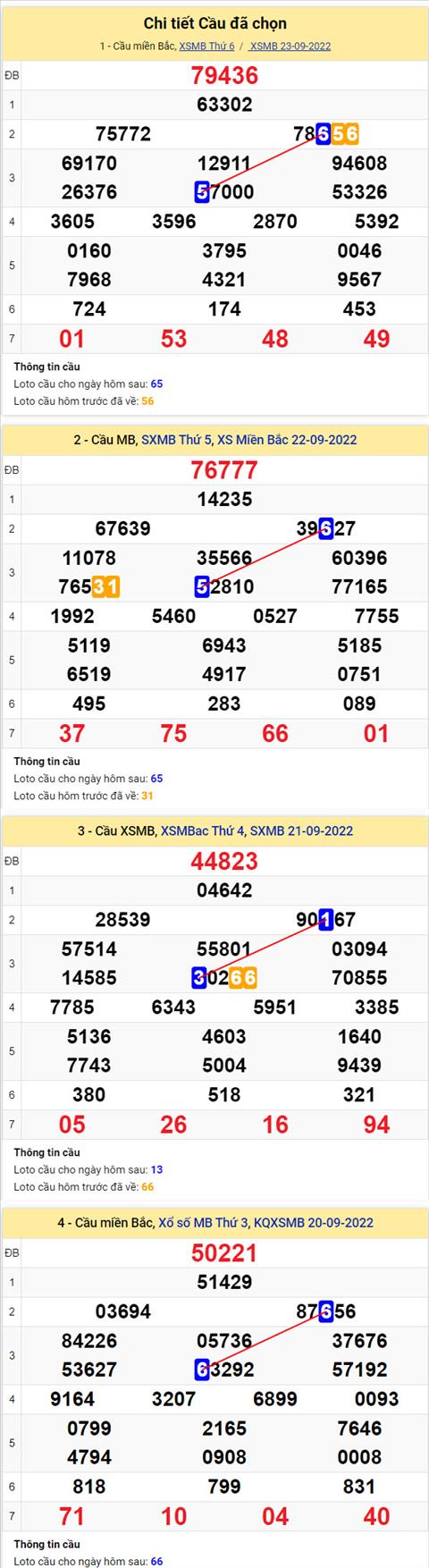 Phan tich XSMB 249 thu 7 - Tham khao XSMB thu 7 ngay 2409 hinh anh 2