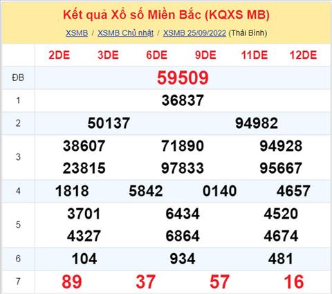 Phân tích XSMB 269 thứ 2 - Tham khảo XSMB thứ 2 ngày 269 hình ảnh Phan tich XSMB 269 thu 2 - Tham khao XSMB thu 2 ngay 269 hinh anh