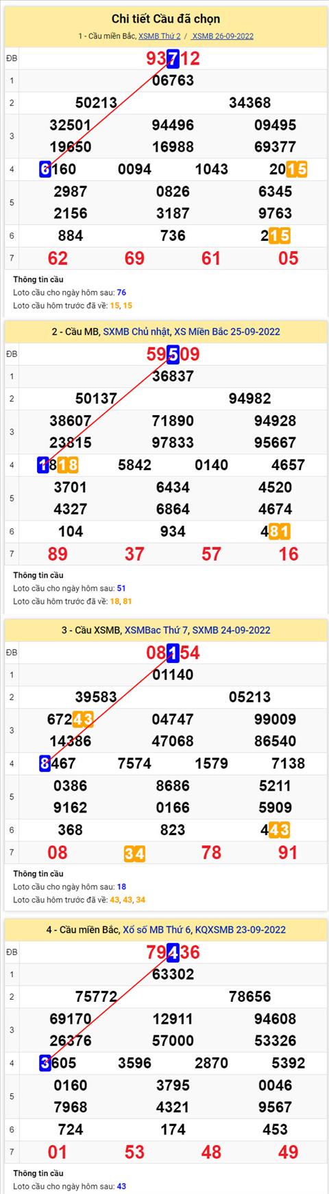 Phan tich XSMB 279 thu 3 - Tham khao XSMB thu 3 ngay 279 hinh anh 2