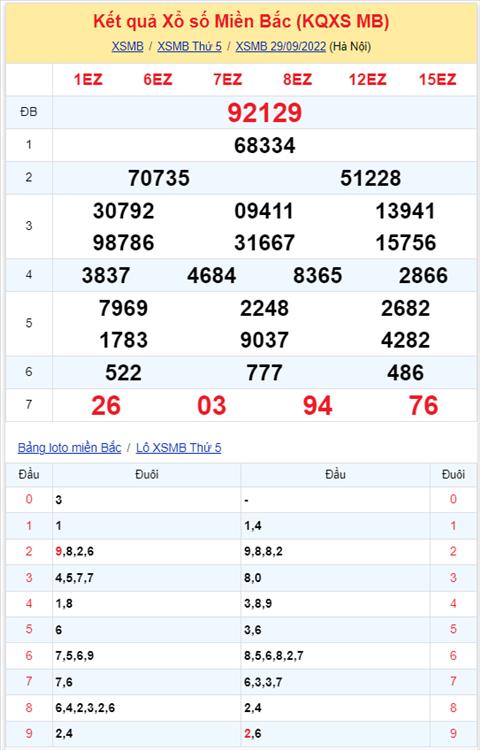 Binh luan KQXSMB 29092022 dac biet tiep tuc ve xiu hinh anh 2