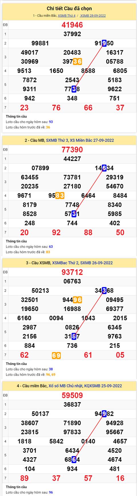 Phan tich XSMB 299 thu 5 - Tham khao XSMB thu 5 ngay 299 hinh anh 2