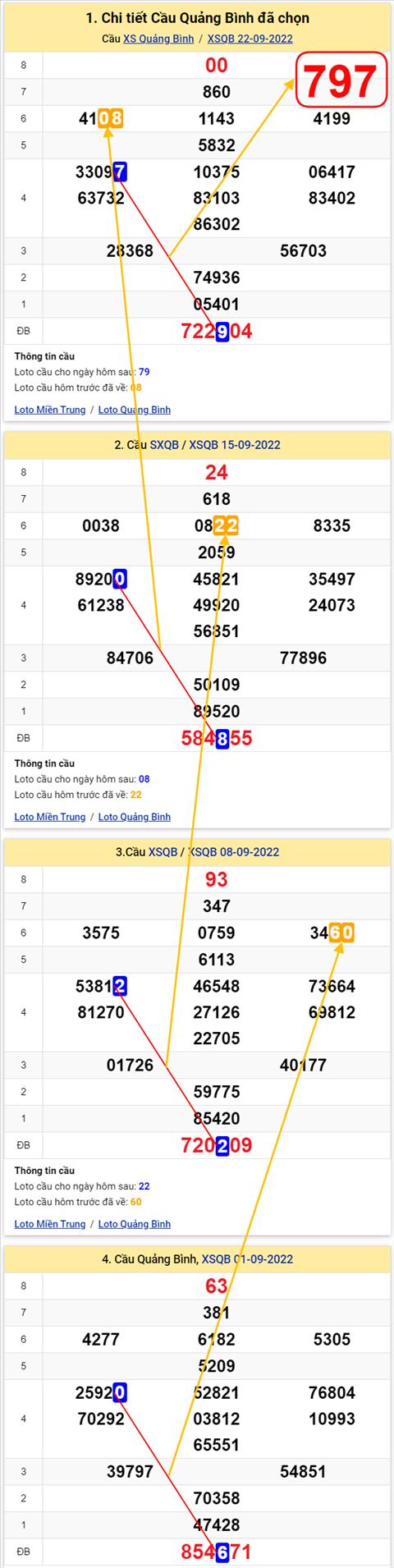 Thống kê XSMT 29092022 - Phân tích Xổ số Miền Trung 29-09 Thứ 5 hình ảnh 2 Thong ke XSMT 29092022 - Phan tich Xo so Mien Trung 29-09 Thu 5 hinh anh 2
