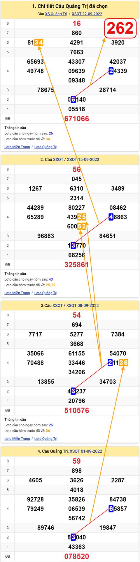 Thống kê XSMT 29092022 - Phân tích Xổ số Miền Trung 29-09 Thứ 5 hình ảnh 3 Thong ke XSMT 29092022 - Phan tich Xo so Mien Trung 29-09 Thu 5 hinh anh 3