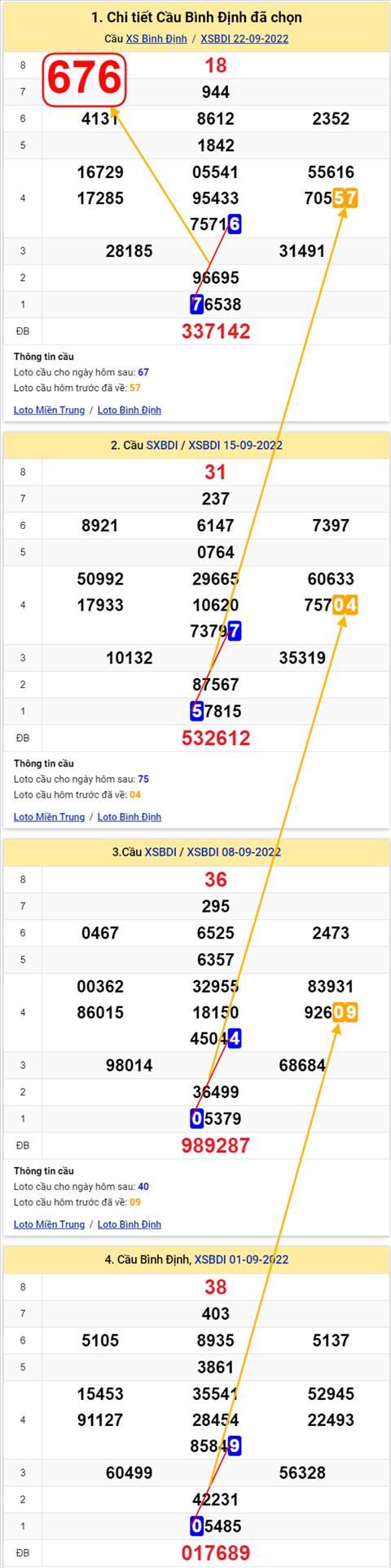 Thống kê XSMT 29092022 - Phân tích Xổ số Miền Trung 29-09 Thứ 5 hình ảnh Thong ke XSMT 29092022 - Phan tich Xo so Mien Trung 29-09 Thu 5 hinh anh