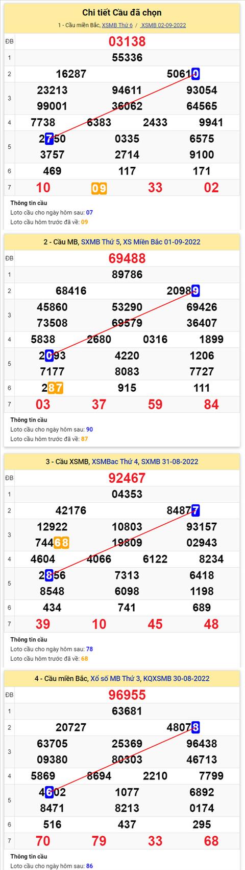 Phan tich XSMB 39 thu 7 - Tham khao XSMB thu 7 ngay 39 hinh anh 2