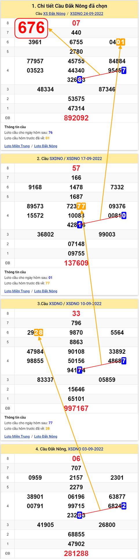 Thống kê XSMT 01102022 - Phân tích Xổ số Miền Trung 01-10 Thứ 7 hình ảnh 2 Thong ke XSMT 01102022 - Phan tich Xo so Mien Trung 01-10 Thu 7 hinh anh 2
