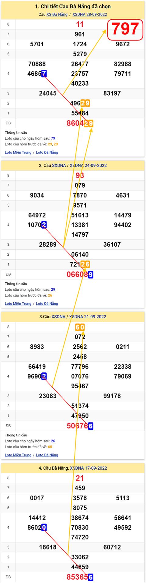 Thống kê XSMT 01102022 - Phân tích Xổ số Miền Trung 01-10 Thứ 7 hình ảnh 3 Thong ke XSMT 01102022 - Phan tich Xo so Mien Trung 01-10 Thu 7 hinh anh 3