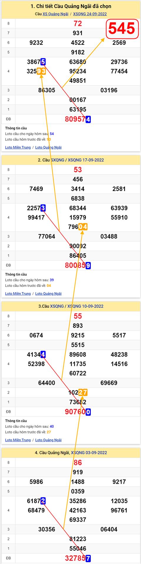 Thống kê XSMT 01102022 - Phân tích Xổ số Miền Trung 01-10 Thứ 7 hình ảnh Thong ke XSMT 01102022 - Phan tich Xo so Mien Trung 01-10 Thu 7 hinh anh