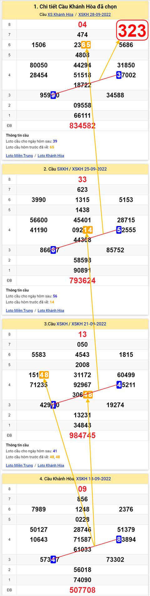 Thống kê XSMT 02102022 - Phân tích Xổ số Miền Trung 02-10 Chủ nhật hình ảnh 3 Thong ke XSMT 02102022 - Phan tich Xo so Mien Trung 02-10 Chu nhat hinh anh 3