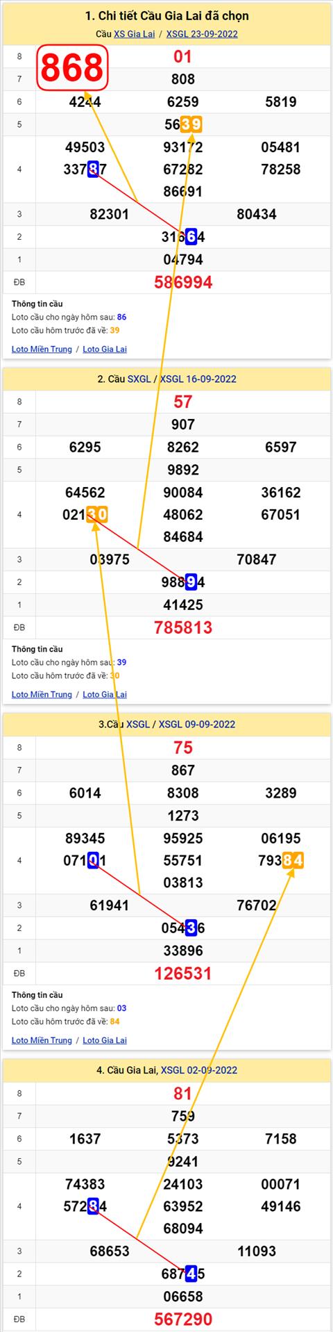 Thong ke XSMT 30092022 - Phan tich Xo so Mien Trung 30-09 Thu 6 hinh anh 2