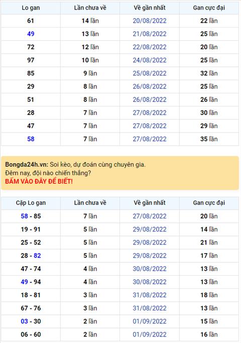 Binh luan KQXSMB 04092022 dac biet ve kep 11 hinh anh