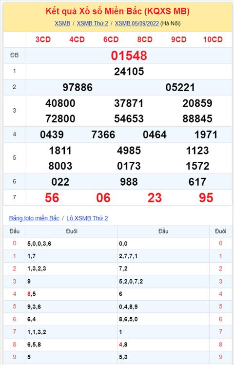 Binh luan KQXSMB 05092022 xuat hien lo roi khi 11 ve lien tiep hinh anh 2