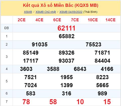 Phân tích XSMB 59 thứ 2 - Tham khảo XSMB thứ 2 ngày 59 hình ảnh Phan tich XSMB 59 thu 2 - Tham khao XSMB thu 2 ngay 59 hinh anh