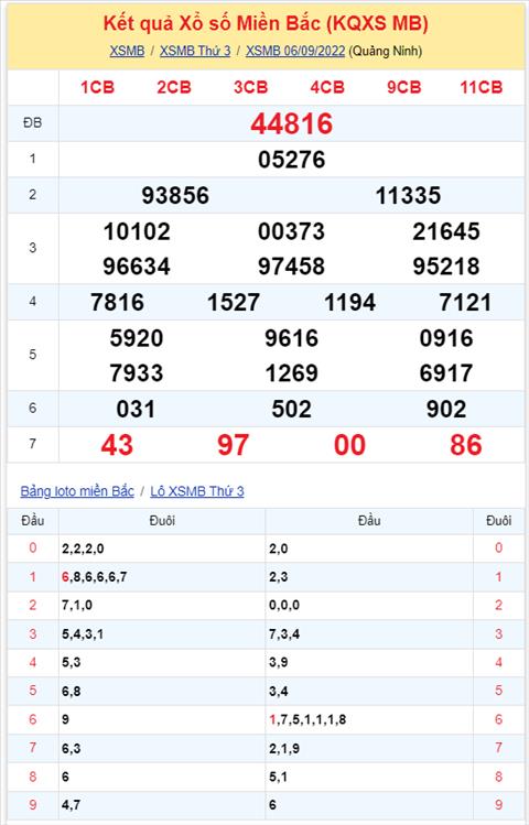 Binh luan KQXSMB 06092022 co 16 xuat hien toi 4 lan hinh anh 2