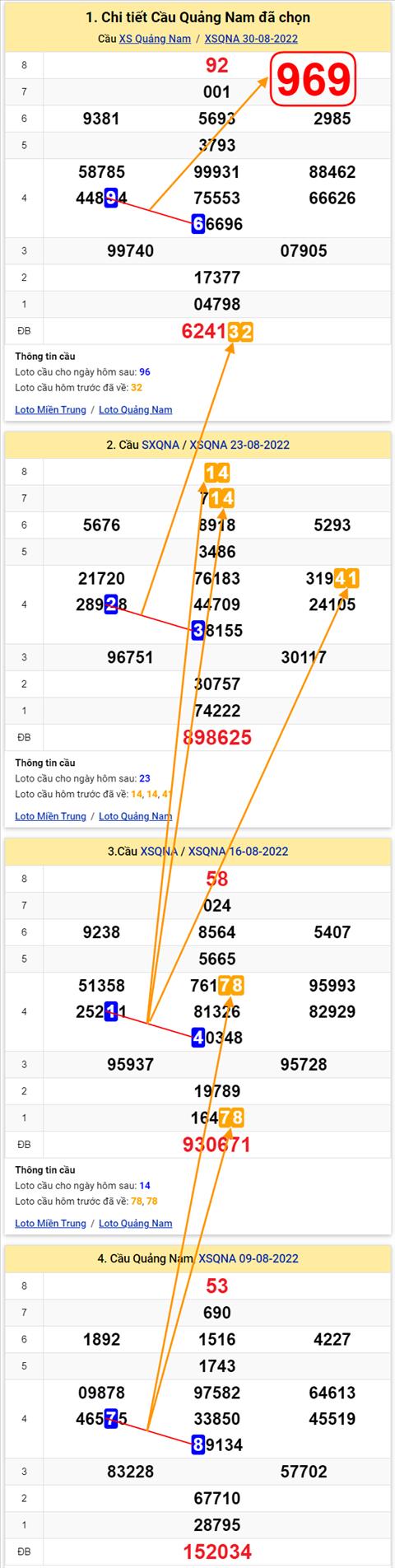 Thống kê XSMT 06092022 - Phân tích Xổ số Miền Trung 06-09 Thứ 3 hình ảnh 2 Thong ke XSMT 06092022 - Phan tich Xo so Mien Trung 06-09 Thu 3 hinh anh 2