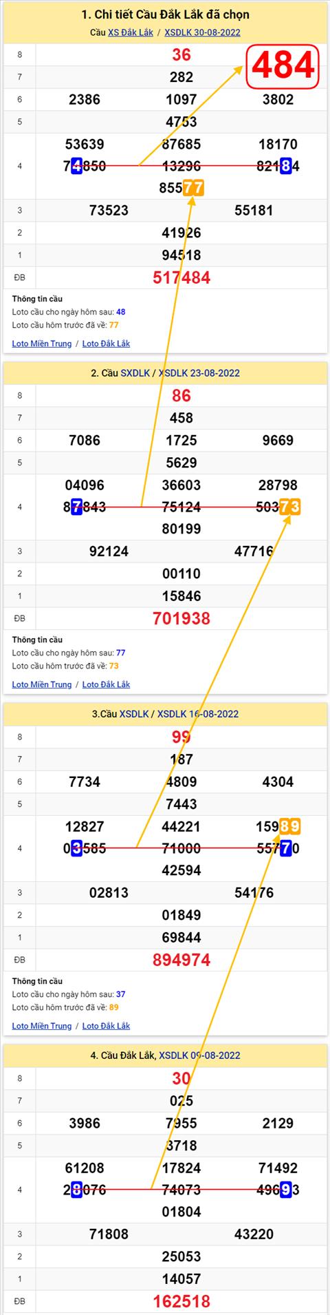Thống kê XSMT 06092022 - Phân tích Xổ số Miền Trung 06-09 Thứ 3 hình ảnh Thong ke XSMT 06092022 - Phan tich Xo so Mien Trung 06-09 Thu 3 hinh anh