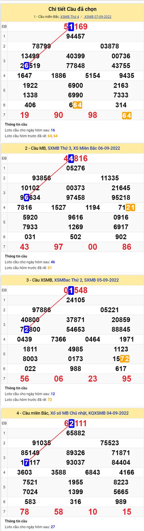 Phân tích XSMB 89 thứ 5 - Tham khảo XSMB thứ 5 ngày 89 hình ảnh 2 Phan tich XSMB 89 thu 5 - Tham khao XSMB thu 5 ngay 89 hinh anh 2