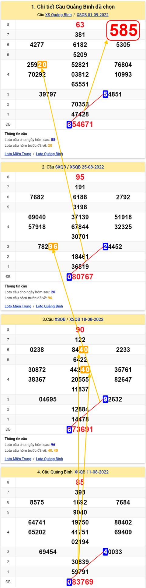 Thống kê XSMT 08092022 - Phân tích Xổ số Miền Trung 08-09 Thứ 5 hình ảnh 2 Thong ke XSMT 08092022 - Phan tich Xo so Mien Trung 08-09 Thu 5 hinh anh 2