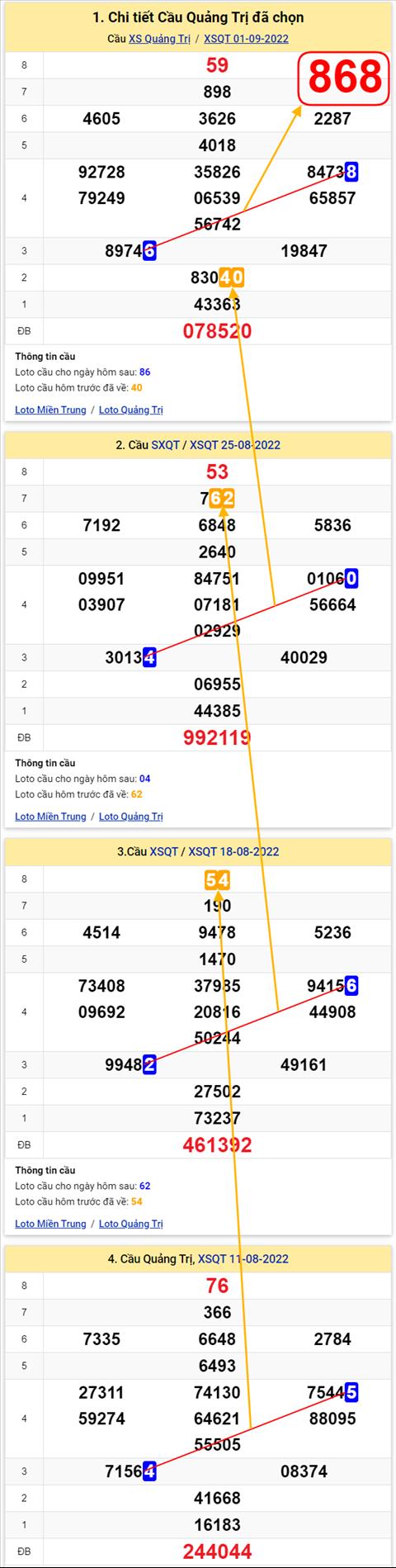 Thống kê XSMT 08092022 - Phân tích Xổ số Miền Trung 08-09 Thứ 5 hình ảnh 3 Thong ke XSMT 08092022 - Phan tich Xo so Mien Trung 08-09 Thu 5 hinh anh 3