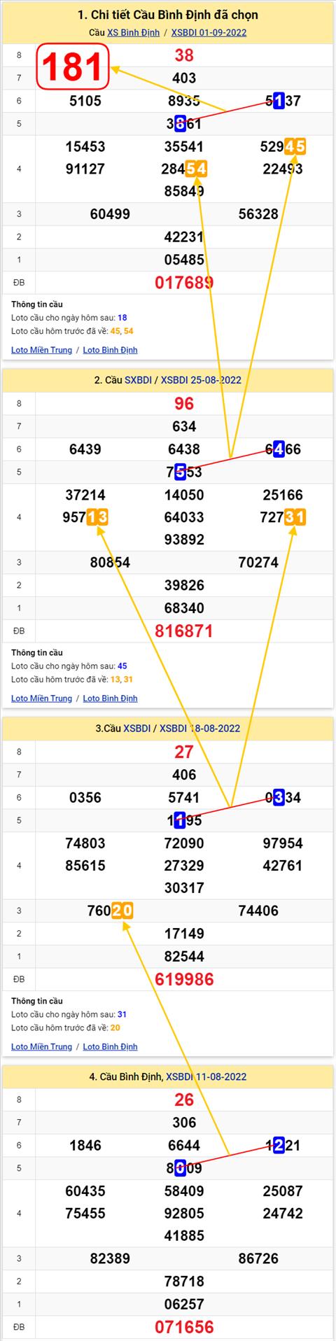 Thống kê XSMT 08092022 - Phân tích Xổ số Miền Trung 08-09 Thứ 5 hình ảnh Thong ke XSMT 08092022 - Phan tich Xo so Mien Trung 08-09 Thu 5 hinh anh