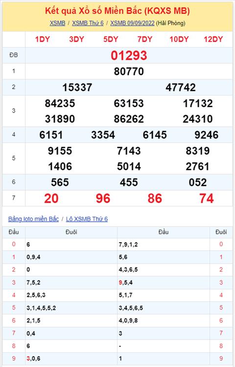 Binh luan KQXSMB 09092022 dac biet da chuyen qua ve tai hinh anh 2