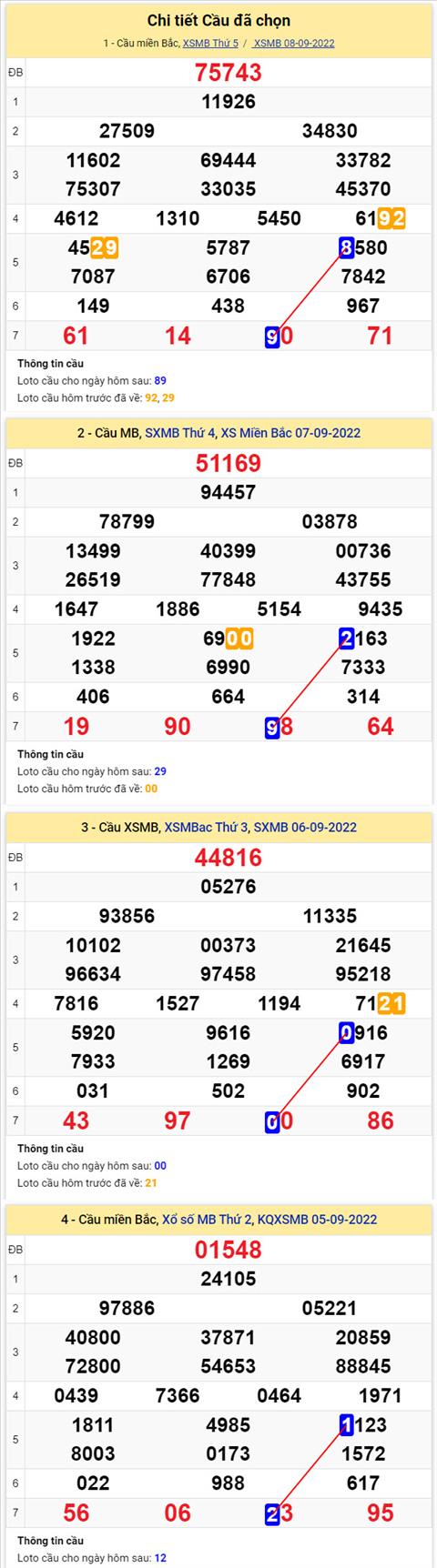 Phân tích XSMB 99 thứ 6 - Tham khảo XSMB thứ 6 ngày 99 hình ảnh 2 Phan tich XSMB 99 thu 6 - Tham khao XSMB thu 6 ngay 99 hinh anh 2