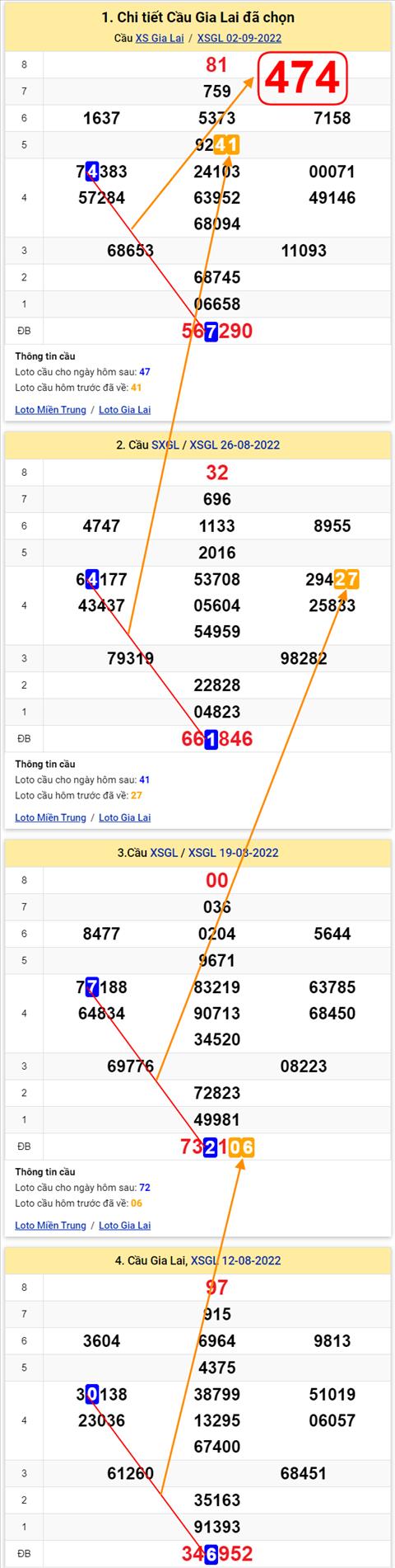 Thống kê XSMT 09092022 - Phân tích Xổ số Miền Trung 09-09 Thứ 6 hình ảnh 2 Thong ke XSMT 09092022 - Phan tich Xo so Mien Trung 09-09 Thu 6 hinh anh 2