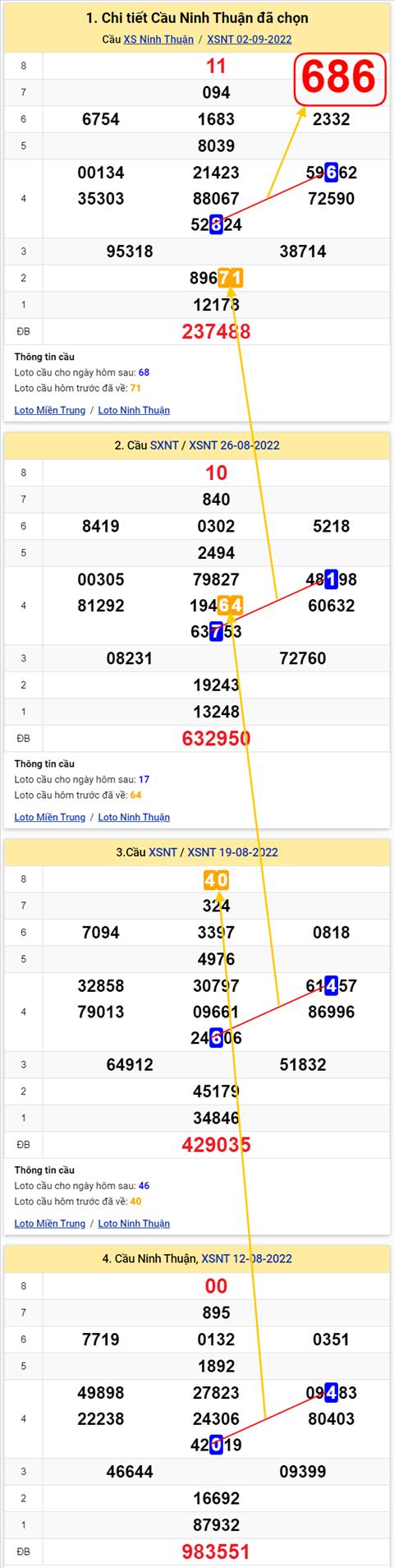 Thống kê XSMT 09092022 - Phân tích Xổ số Miền Trung 09-09 Thứ 6 hình ảnh Thong ke XSMT 09092022 - Phan tich Xo so Mien Trung 09-09 Thu 6 hinh anh