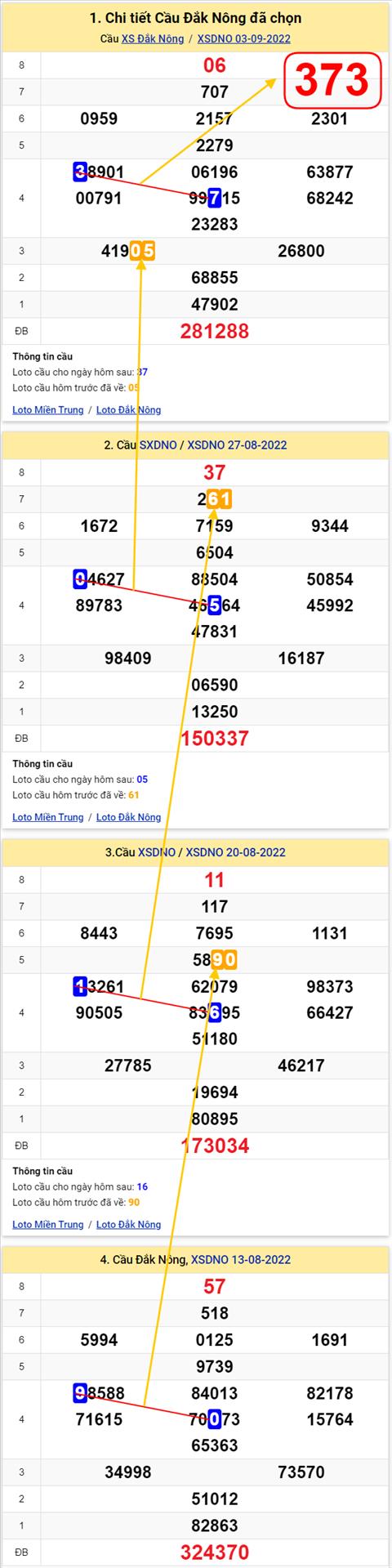 Thống kê XSMT 10092022 - Phân tích Xổ số Miền Trung 10-09 Thứ 7 hình ảnh 2 Thong ke XSMT 10092022 - Phan tich Xo so Mien Trung 10-09 Thu 7 hinh anh 2