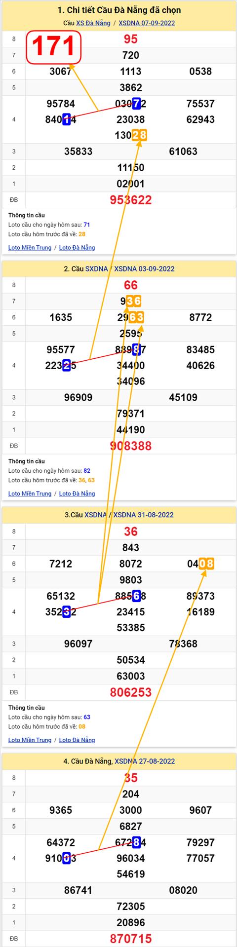 Thống kê XSMT 10092022 - Phân tích Xổ số Miền Trung 10-09 Thứ 7 hình ảnh 3 Thong ke XSMT 10092022 - Phan tich Xo so Mien Trung 10-09 Thu 7 hinh anh 3