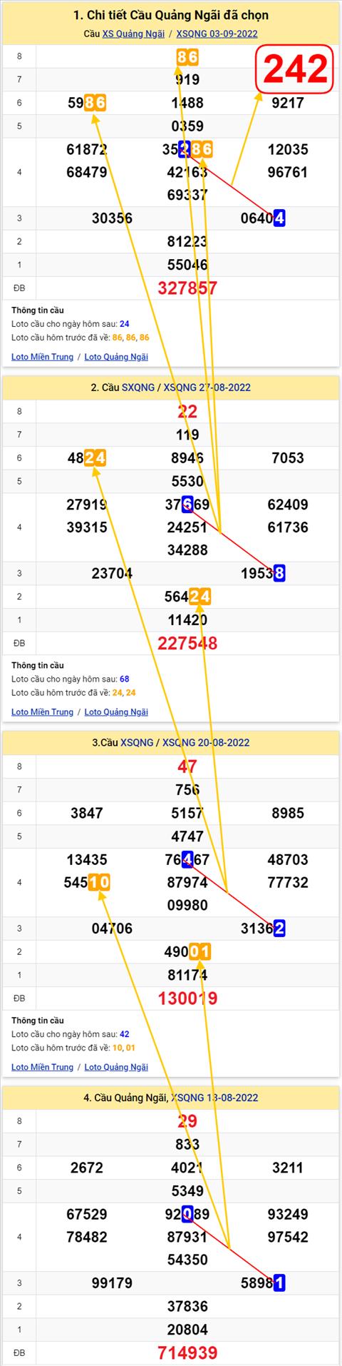 Thống kê XSMT 10092022 - Phân tích Xổ số Miền Trung 10-09 Thứ 7 hình ảnh Thong ke XSMT 10092022 - Phan tich Xo so Mien Trung 10-09 Thu 7 hinh anh