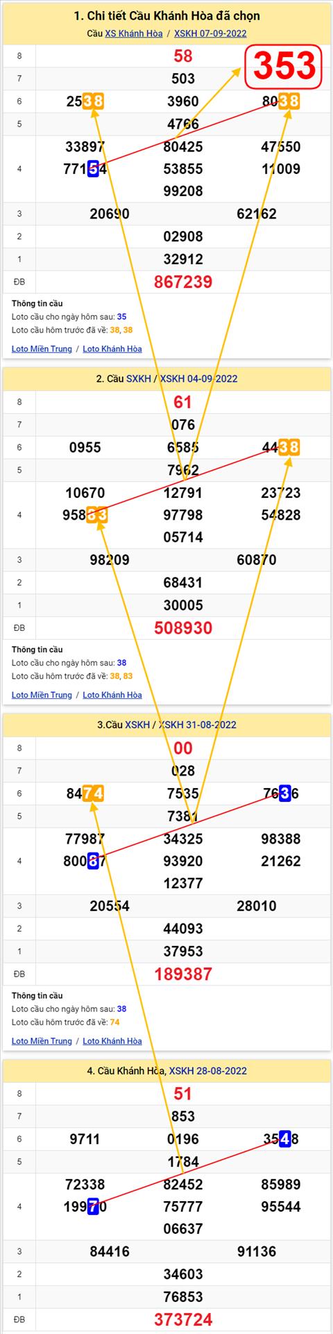 Thống kê XSMT 11092022 - Phân tích Xổ số Miền Trung 11-09 Chủ nhật hình ảnh 3 Thong ke XSMT 11092022 - Phan tich Xo so Mien Trung 11-09 Chu nhat hinh anh 3