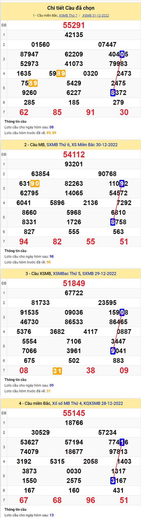 Phan tich XSMB 101 chu nhat - Tham khao XSMB chu nhat ngay 101 hinh anh 2