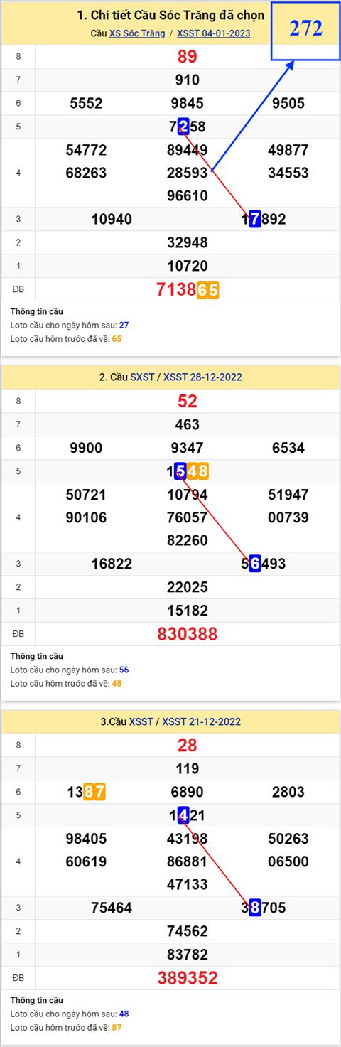 Thống kê XSMN 11/1 thứ 4 - Phân tích XSMN Thứ 4 ngày 11/01/2023