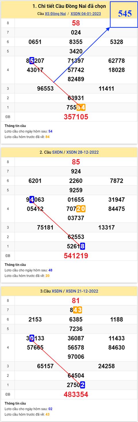 Thống kê XSMN 11/1 thứ 4 - Phân tích XSMN Thứ 4 ngày 11/01/2023