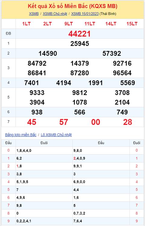 Binh luan KQXSMB 15012023 dac biet tiep tuc ve xiu hinh anh 2