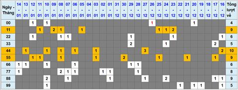 Lo kep XSMB 15012023 - Phan tich lo kep XSMB Chu nhat hom nay hinh anh