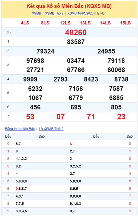 Binh luan KQXSMB 16012023 dac biet da chuyen qua ve tai hinh anh 2