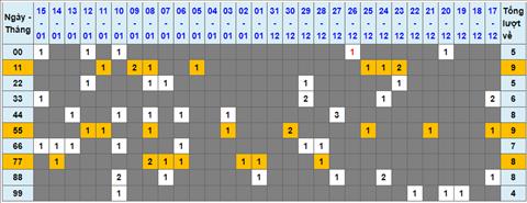 Lo kep XSMB 16012023 - Phan tich lo kep XSMB Thu 2 hom nay hinh anh