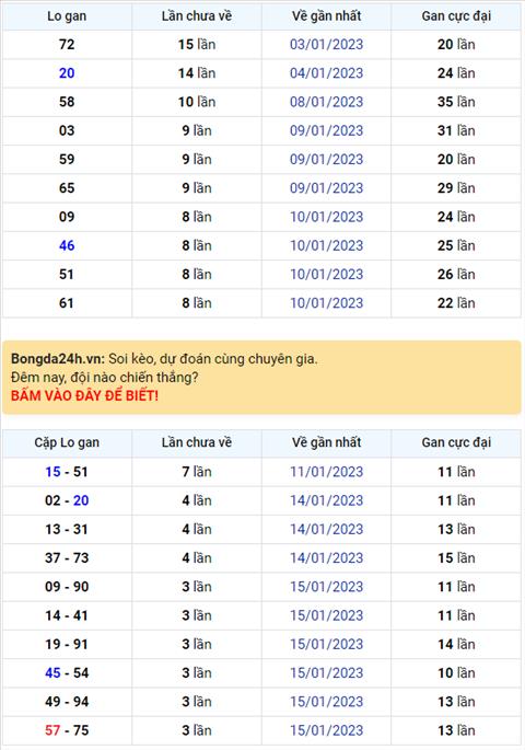 Binh luan KQXSMB 19012023 bon ngay lien tiep dac biet ve tai hinh anh