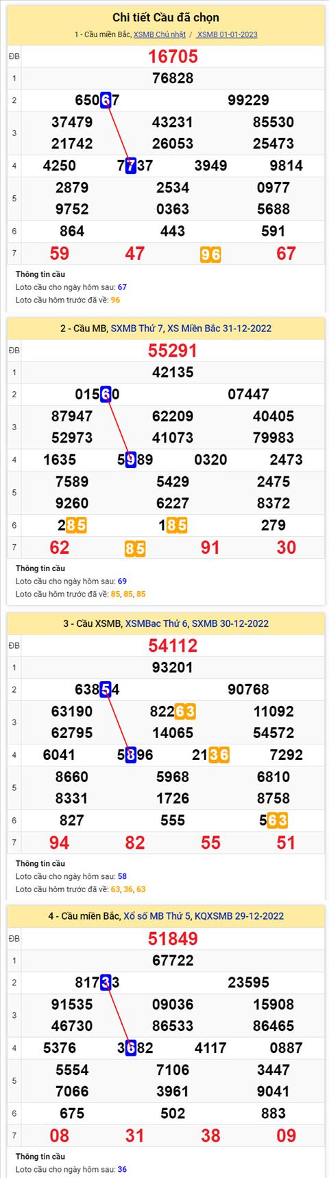 Phan tich XSMB 021 thu 2 - Tham khao XSMB thu 2 ngay 021 hinh anh 2