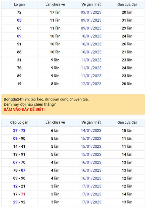 Binh luan KQXSMB 25012023 da 6 lan quay lien tiep dac biet ve tai hinh anh