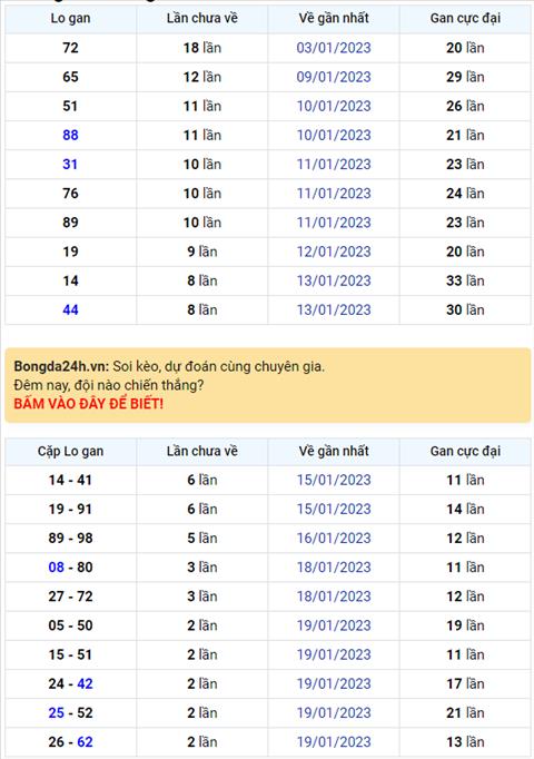 Binh luan KQXSMB 26012023 nhu vay da 7 lan quay lien tiep dac biet ve tai hinh anh