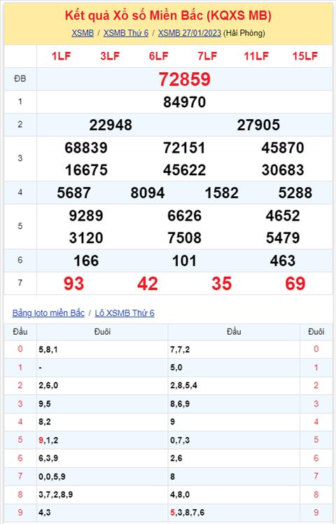 Binh luan KQXSMB 27012023 dac biet ve tai lien tiep 8 ngay hinh anh 2